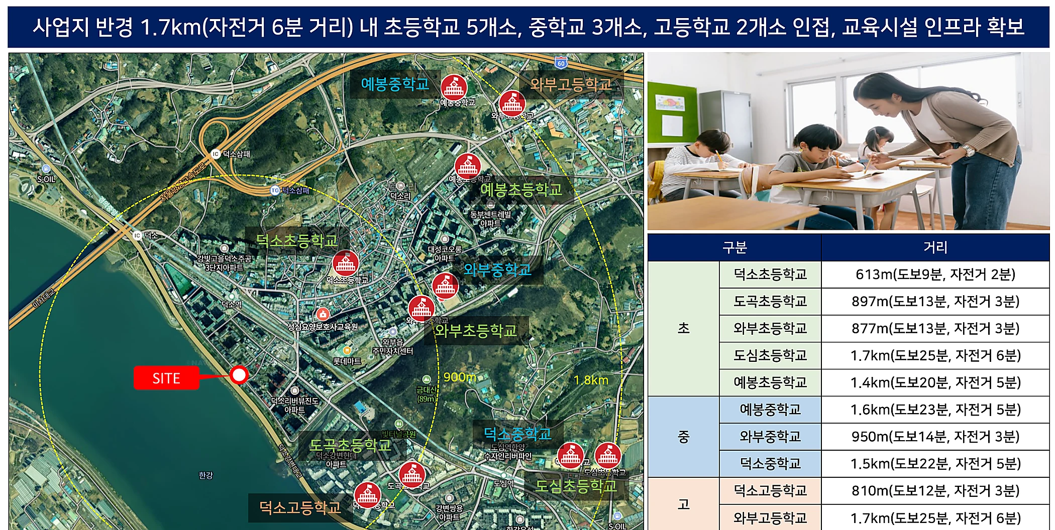 덕소역 더블뷰 한강 주변 초중고 교육시설 안내