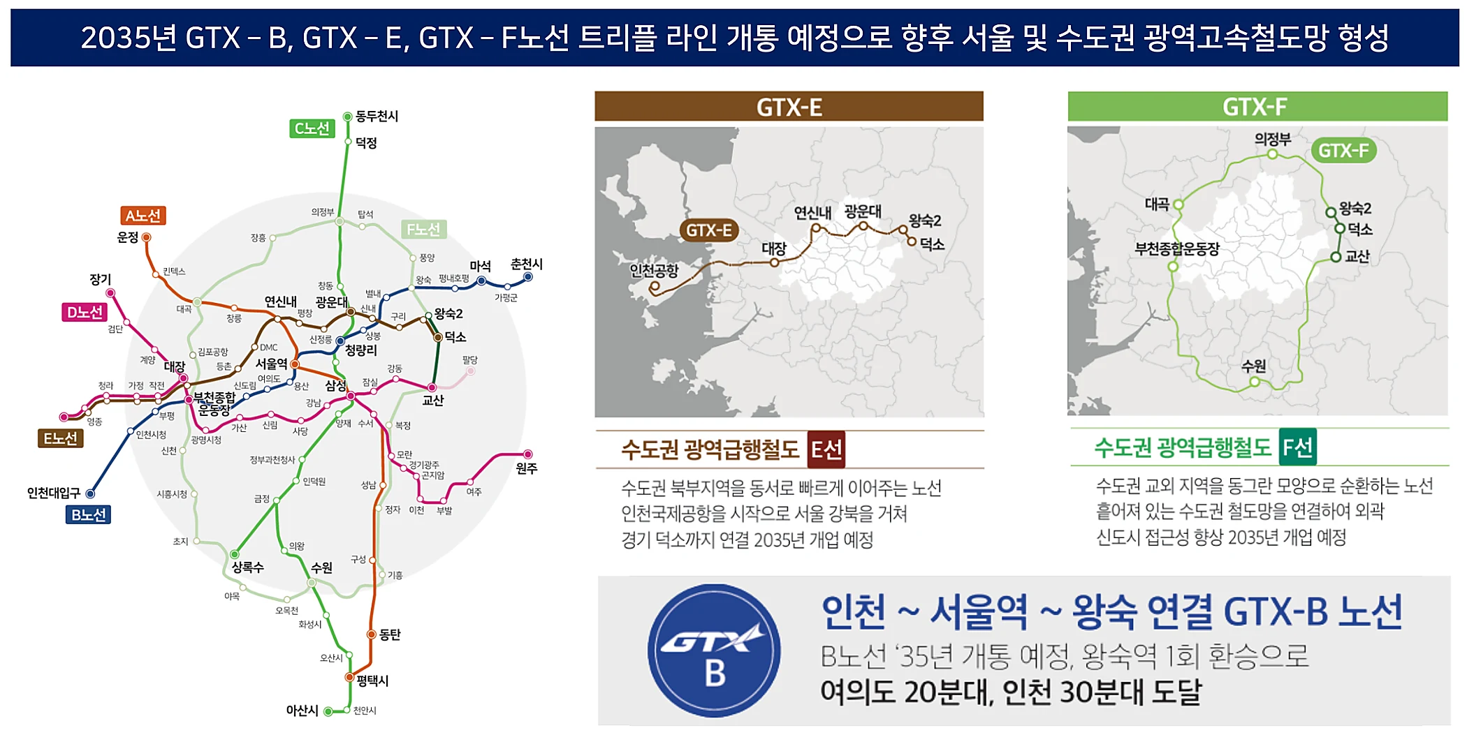 덕소역 GTX-B GTX-E GTX-F 장래 노선 계획 안내