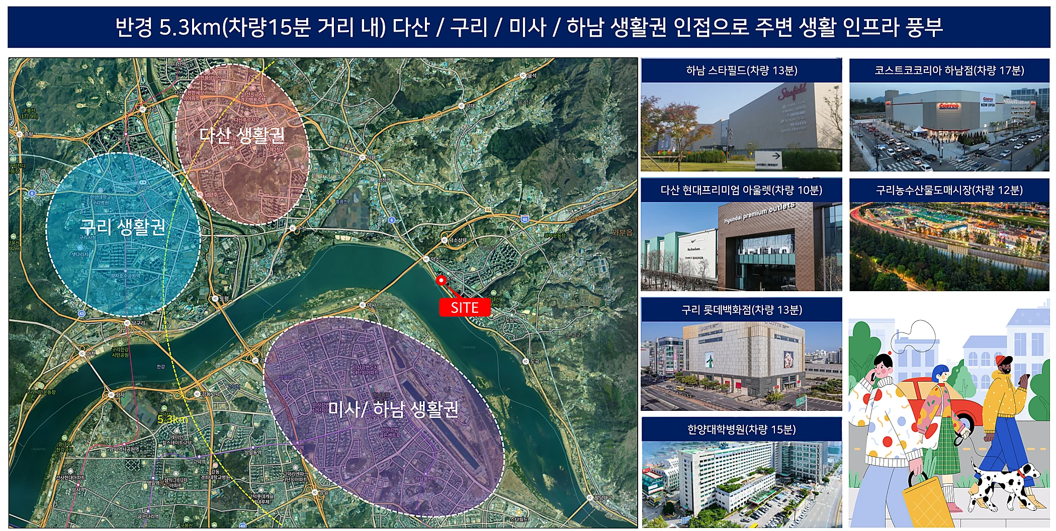 덕소역 더블뷰 한강 주변 다산 구리 미사 하남 생활 인프라 안내